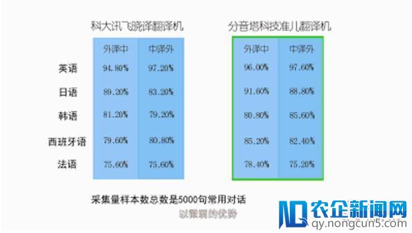 万亿风口怎少得了它——清华准儿翻译机对话海岛出境游峰会