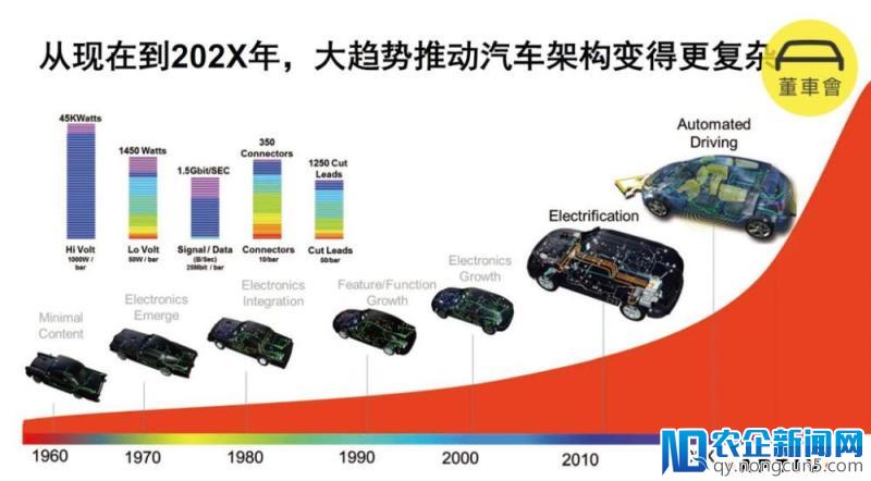 拆分不仅仅是改个名字那么简单，零部件巨头安波福要为汽车造「大脑」和「神经」