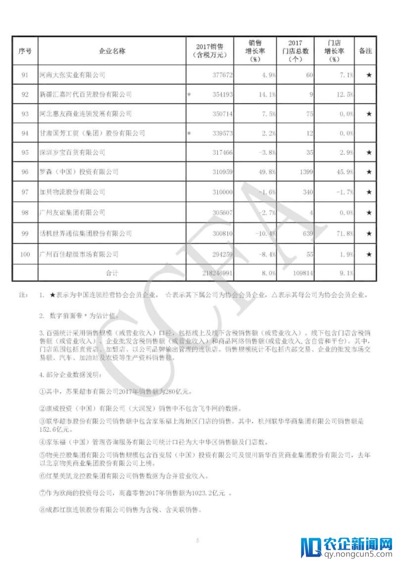 2017国内实体零售整体回暖，便利店以6%销售增率继续领跑