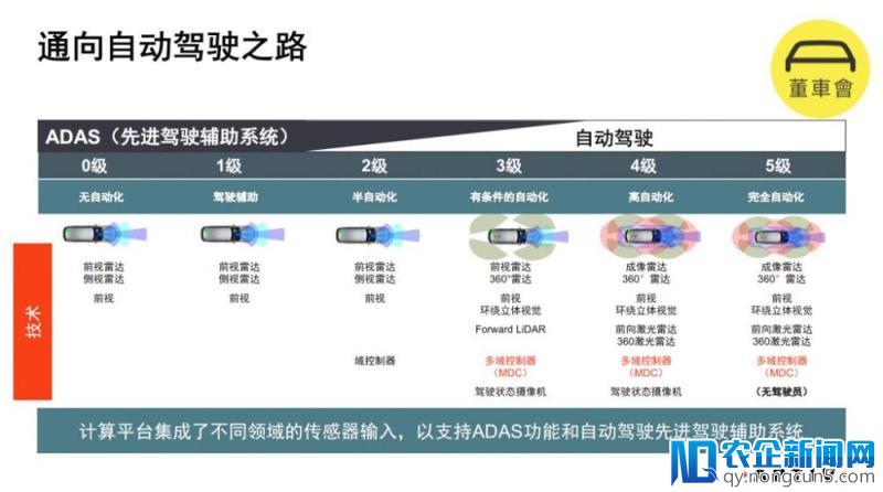 拆分不仅仅是改个名字那么简单，零部件巨头安波福要为汽车造「大脑」和「神经」