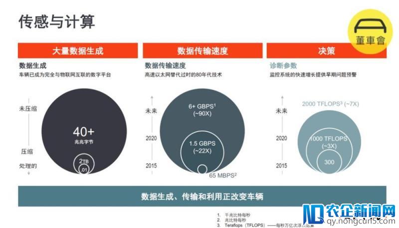 拆分不仅仅是改个名字那么简单，零部件巨头安波福要为汽车造「大脑」和「神经」