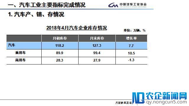 4月全国汽车产销数据：新能源汽车产销量增速明显，今年有望超100万辆