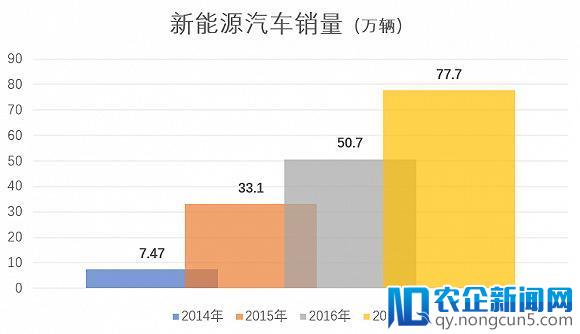 新能源战场赛事过半，比亚迪为何利润大幅下滑？