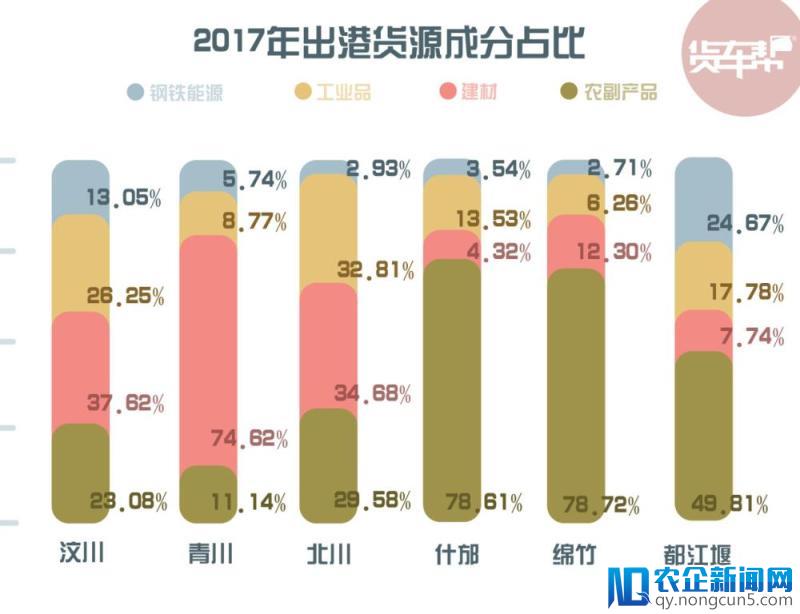 十年复兴，货车帮大数据看汶川涅槃之路