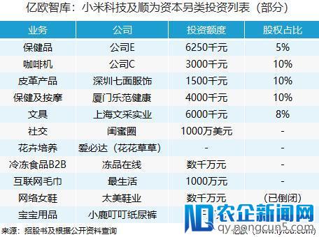 6张图带你了解小米招股书里值得关注的几个点