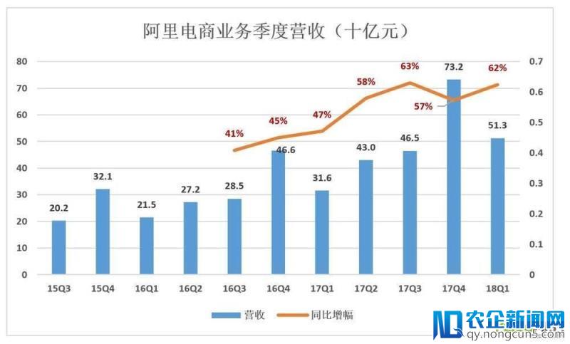 大马拉小车：阿里高速增长“大格局”短期不变