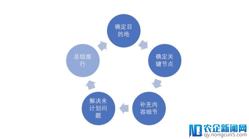 旅游社区的问答怎么样？ —— 马蜂窝问答产品体验