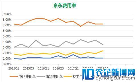 财报“三杀”，京东“零售基础设施服务商”渐入佳境