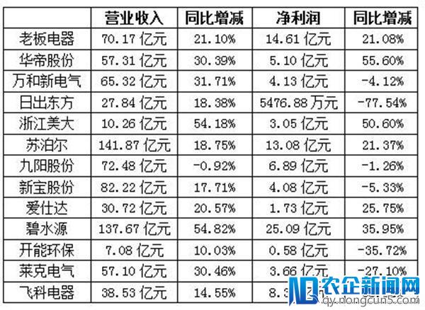 泛厨卫小家电行业2018一季报：低开成事实，高走仍可期