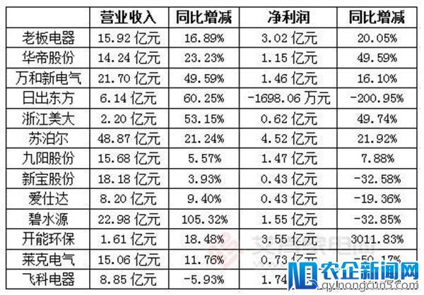 泛厨卫小家电行业2018一季报：低开成事实，高走仍可期