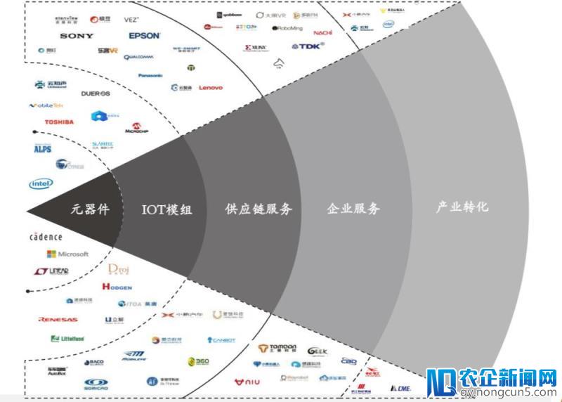 玩转AIoT热潮，这个硬蛋硬在哪里？