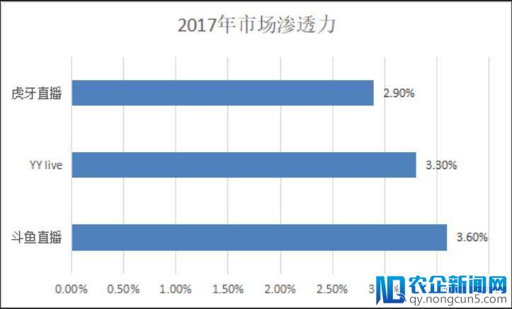 虎牙直播成功登陆纽交所：超30亿美元市值背后的隐忧