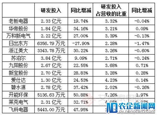 泛厨卫小家电行业2018一季报：低开成事实，高走仍可期