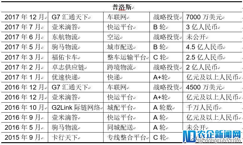 深度：普洛斯——物流地产霸主的商业本质