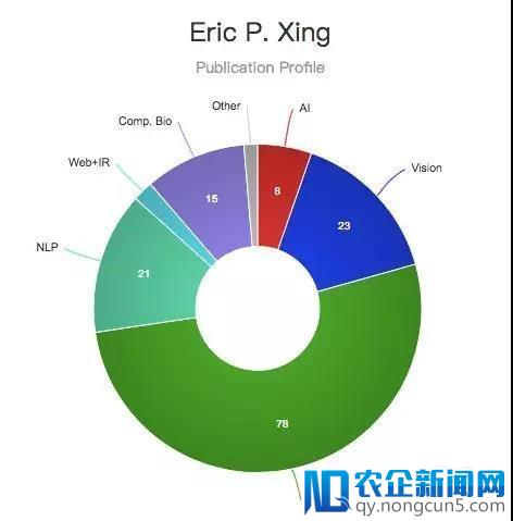 最新全球计算机科学排名：清华力压CMU排名第一