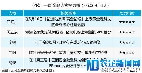 一周金融人物权力榜｜金融科技平安“站队”金融；海澜之家获支付牌照