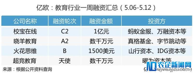 一周回顾丨教育行业大事件（5.06