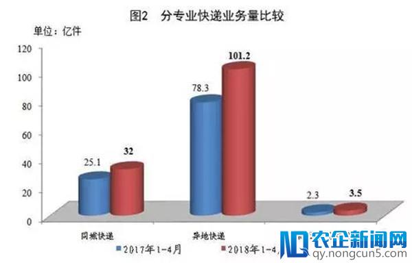 4月快递数据：各省业务量收+全国50大快递城市