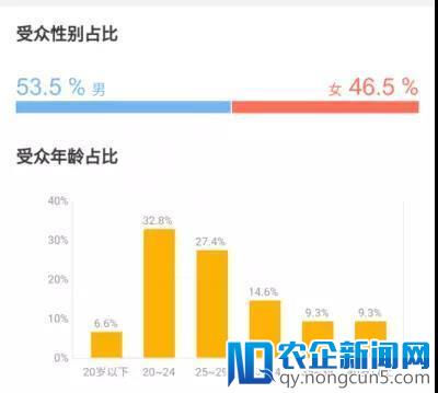 女生不懂《复联3》？她们不单是45%的观众，更是超过60%的衍生品消费者！