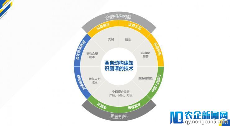 深度分析金融知识图谱创业：需从“数据”竞争跨向“技术”竞争