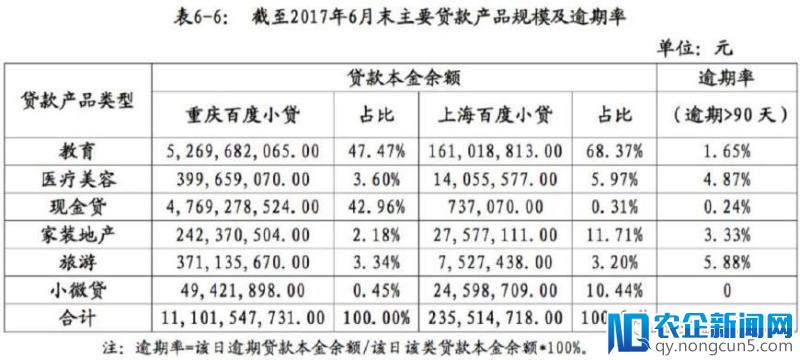 百度金融独立拆分，如何进军万亿级市场？