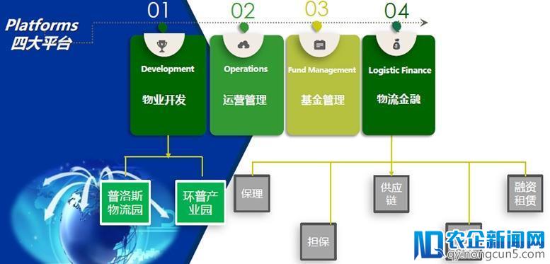 深度：普洛斯——物流地产霸主的商业本质