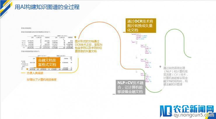 深度分析金融知识图谱创业：需从“数据”竞争跨向“技术”竞争