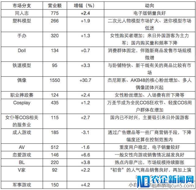 有趣的灵魂为何 200 多斤？关于肥宅我们做了一点微小的工作