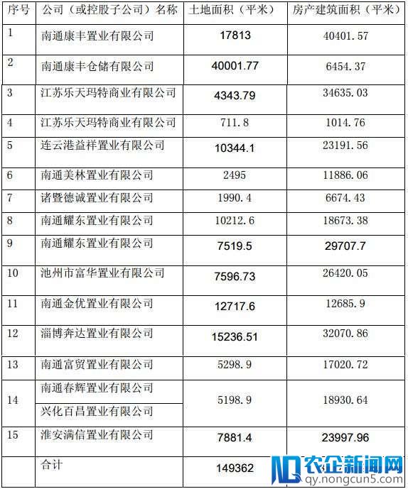 乐天玛特拟撤出、Costco刚进入，高性价比零售业态前景可观