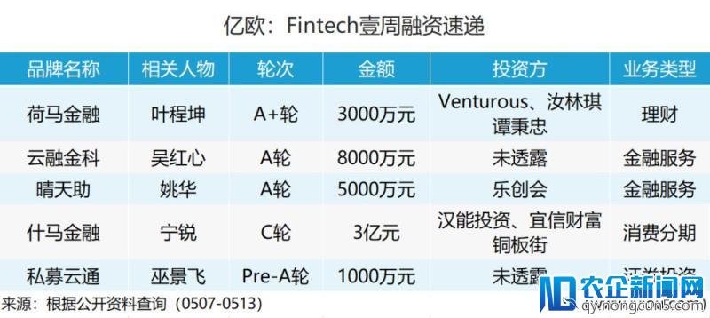 FinTech壹周速览丨支付宝接入网联；厦门率先对440家P2P不予备案