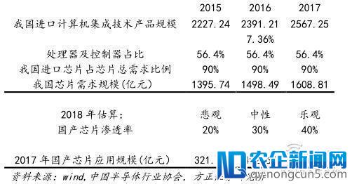 中兴获救！特朗普松口：让中兴快速恢复业务