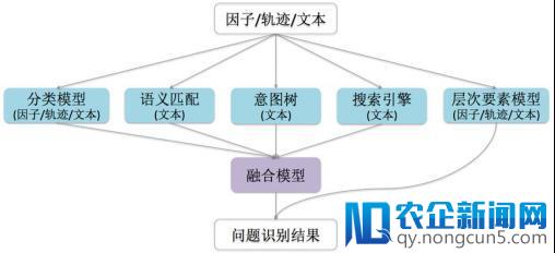 蚂蚁金服 MISA：比用户更懂自己的语言客服系统