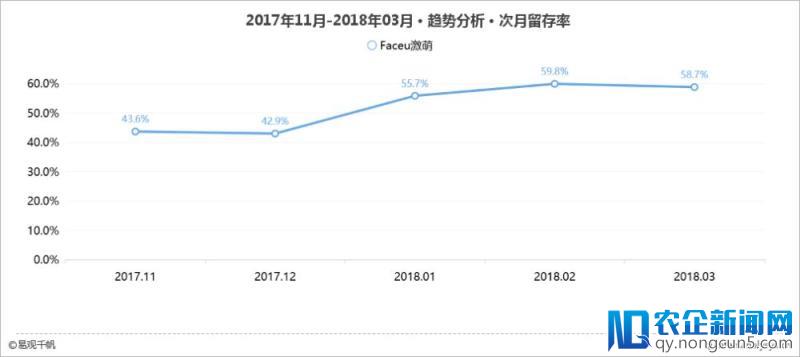 图片+社交式玩法Faceu激萌的青春运营