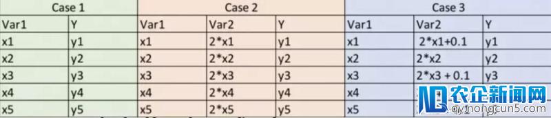 如何为模型选择合适的度量标准？