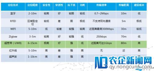 新一代精确定位技术——智物达超宽带定位