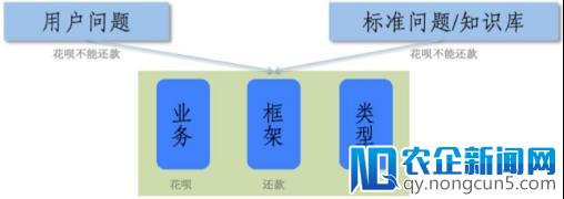 蚂蚁金服 MISA：比用户更懂自己的语言客服系统