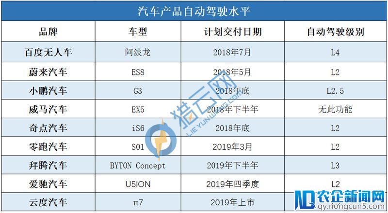 让传统车企闭嘴？新车势力智能化还没那么优秀