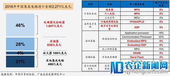 中兴获救！特朗普松口：让中兴快速恢复业务