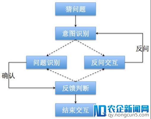 蚂蚁金服 MISA：比用户更懂自己的语言客服系统