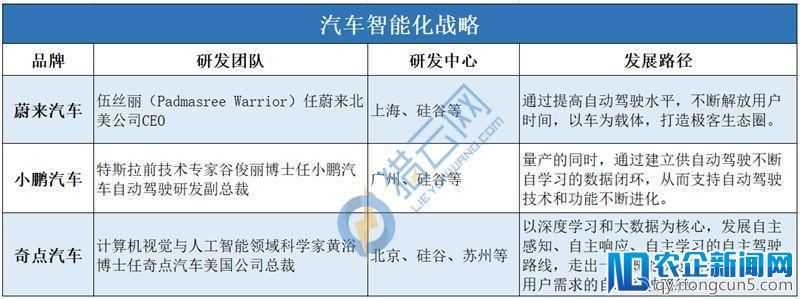 让传统车企闭嘴？新车势力智能化还没那么优秀