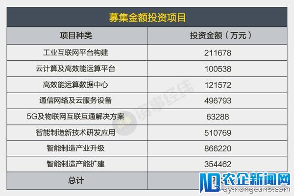 富士康IPO获准即将登陆A股，市值或达6800亿元