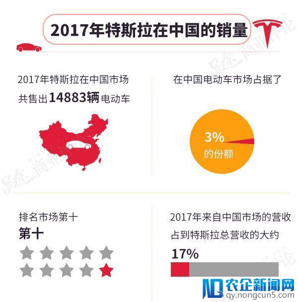 一季度净亏损7.846亿美元，特斯拉离破产最近的一次？