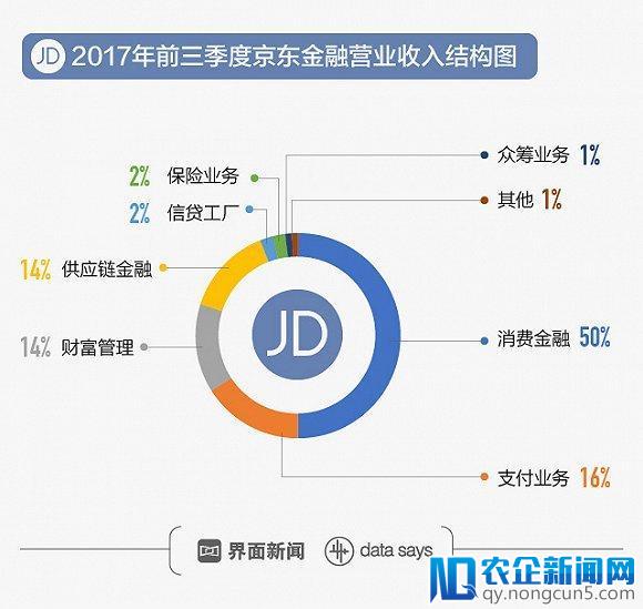 互金独角兽融资竞速，京东金融能否打进第一梯队？