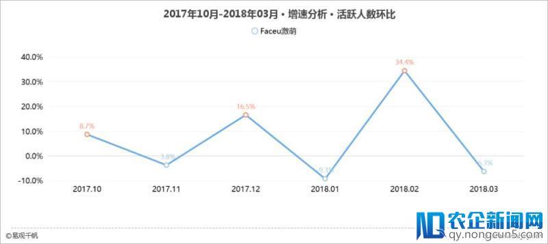 图片+社交式玩法Faceu激萌的青春运营