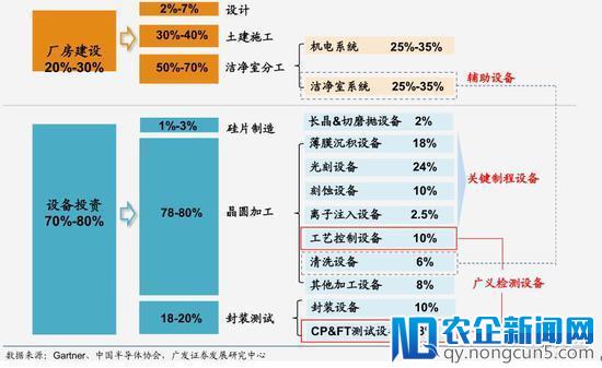 中兴获救！特朗普松口：让中兴快速恢复业务