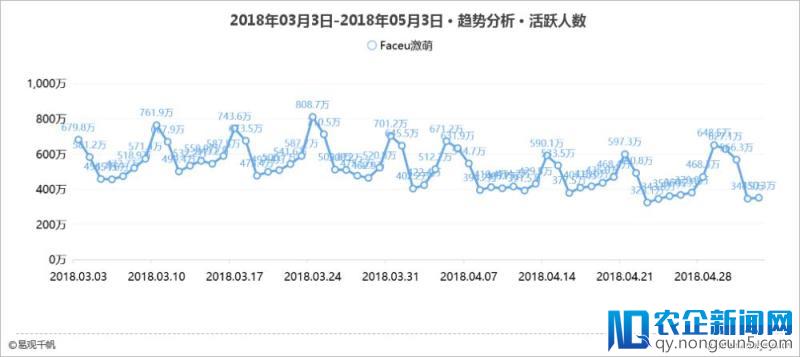 图片+社交式玩法Faceu激萌的青春运营