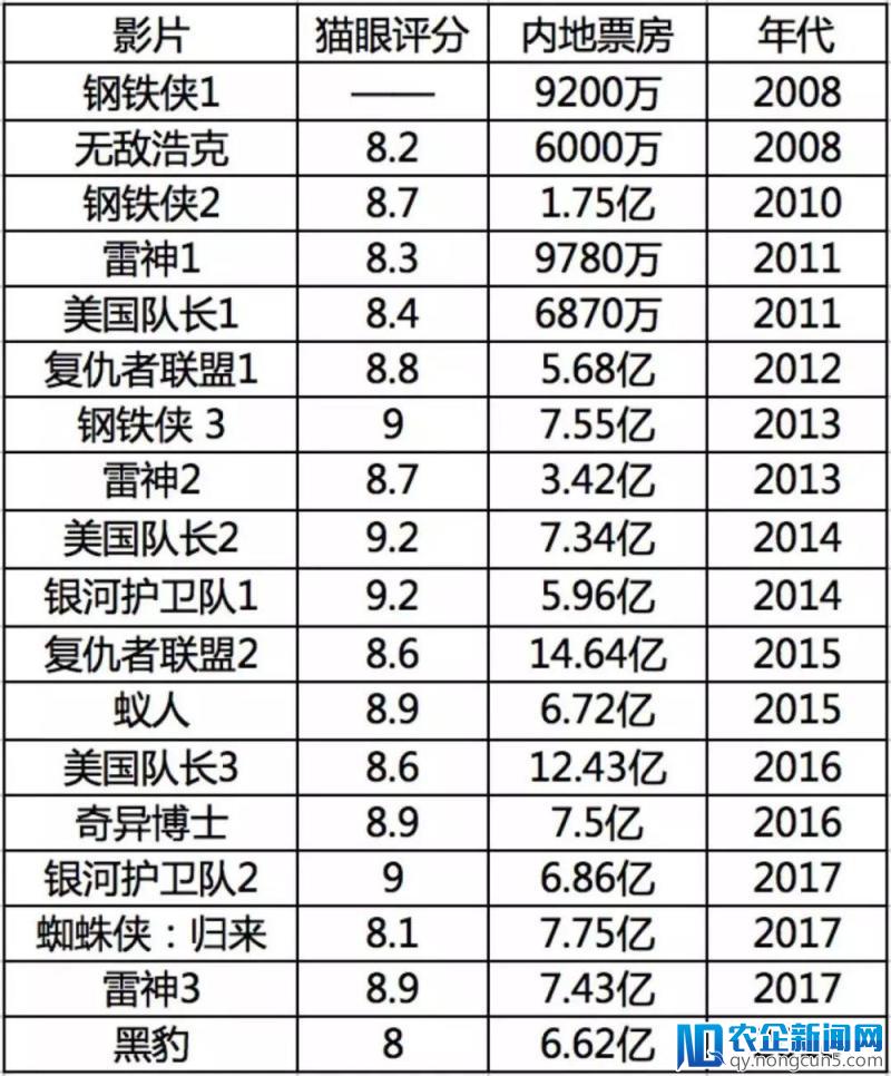 灭霸一个响指秒破10亿，漫威造就史上最赚钱反派！