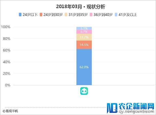 图片+社交式玩法Faceu激萌的青春运营