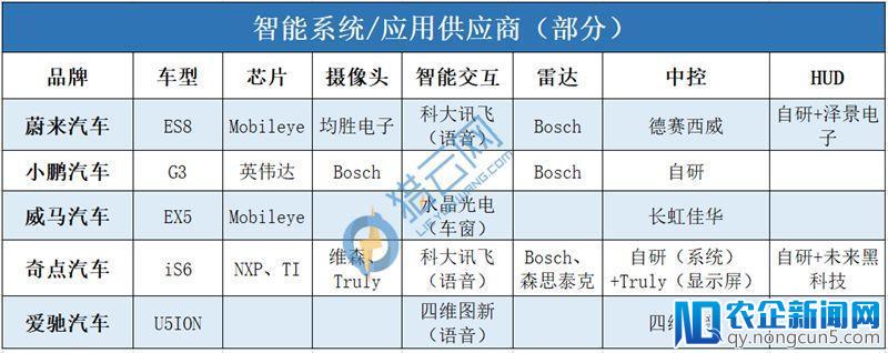 让传统车企闭嘴？新车势力智能化还没那么优秀