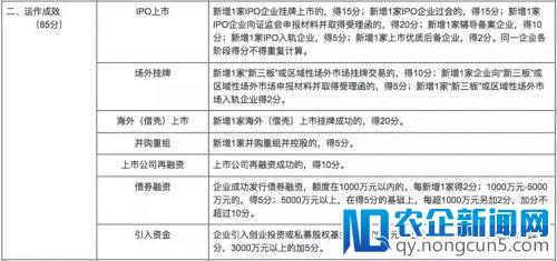 培养上市公司有多难？这个省为此立下一份“军令状”